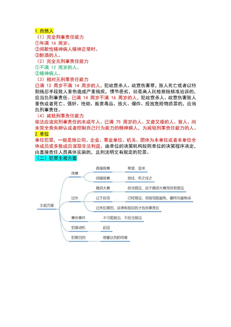法律-军队文职三色笔记_军队文职(1)_02.公共课笔记+知识点等_基本知识