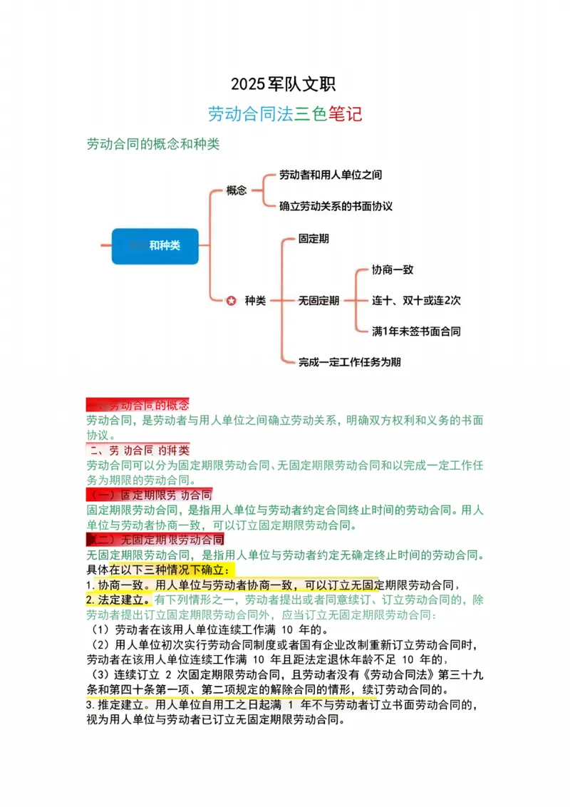 法律-军队文职三色笔记_军队文职(1)_02.公共课笔记+知识点等_基本知识