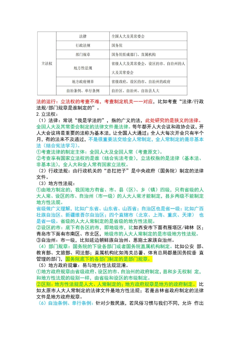 法律-军队文职三色笔记_军队文职(1)_02.公共课笔记+知识点等_基本知识