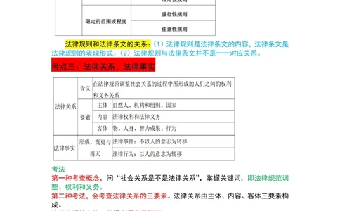 法律-军队文职三色笔记_军队文职(1)_02.公共课笔记+知识点等_基本知识