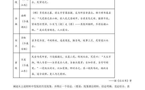 2022年高考历史试卷（全国乙卷）（空白卷）_历史历年高考真题_新&middot;PDF版2008-2025&middot;高考历史真题_历史（按省份分类）2008-2025_2008-2025&middot;（黑龙江）历史高考真题