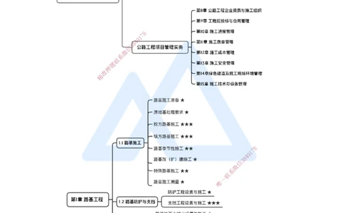 02.2025黄铃-3D实景通关-第一篇公路工程技术（1）路基施工准备及原地基处理要求_2026年一级建造师_2026年一建公路_2025年一建公路SVIP_02-基础精讲✿高端面授✿深度强化_讲义