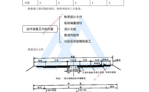 02.2025黄铃-3D实景通关-第一篇公路工程技术（1）路基施工准备及原地基处理要求_2026年一级建造师_2026年一建公路_2025年一建公路SVIP_02-基础精讲✿高端面授✿深度强化_讲义