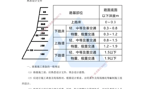 02.2025黄铃-3D实景通关-第一篇公路工程技术（1）路基施工准备及原地基处理要求_2026年一级建造师_2026年一建公路_2025年一建公路SVIP_02-基础精讲✿高端面授✿深度强化_讲义