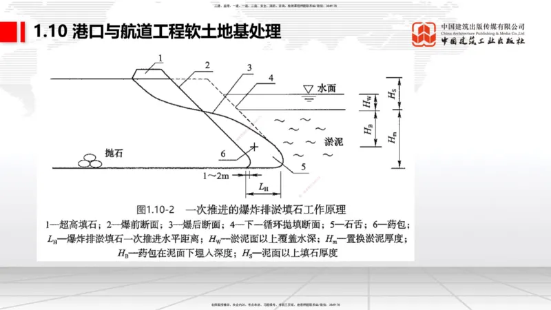 A10节：1.10软土地基处理（3）（12.12）_2026年一级建造师_2026年一建港航_2025年一建港航SVIP_02-基础精讲✿高端面授✿深度强化_03-港航《两轮基础直播》陈冬铭JGS_讲义