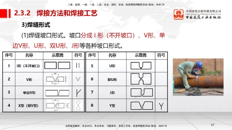 A04节：2.3焊接技术（11.21）_2026年一级建造师_2026年一建机电_2025年一建机电SVIP_02-基础精讲✿高端面授✿深度强化_05-机电《两轮基础直播》闫娜JGS_讲义