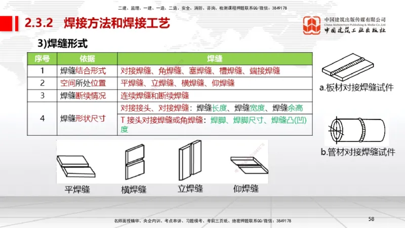 A04节：2.3焊接技术（11.21）_2026年一级建造师_2026年一建机电_2025年一建机电SVIP_02-基础精讲✿高端面授✿深度强化_05-机电《两轮基础直播》闫娜JGS_讲义
