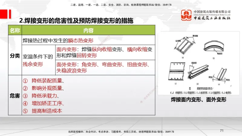 A04节：2.3焊接技术（11.21）_2026年一级建造师_2026年一建机电_2025年一建机电SVIP_02-基础精讲✿高端面授✿深度强化_05-机电《两轮基础直播》闫娜JGS_讲义