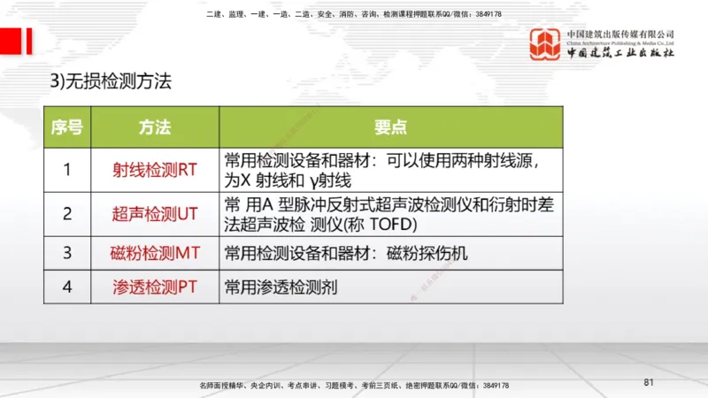 A04节：2.3焊接技术（11.21）_2026年一级建造师_2026年一建机电_2025年一建机电SVIP_02-基础精讲✿高端面授✿深度强化_05-机电《两轮基础直播》闫娜JGS_讲义