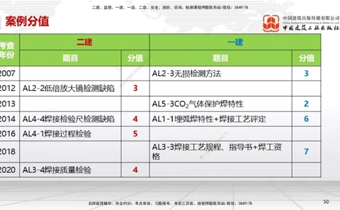 A04节：2.3焊接技术（11.21）_2026年一级建造师_2026年一建机电_2025年一建机电SVIP_02-基础精讲✿高端面授✿深度强化_05-机电《两轮基础直播》闫娜JGS_讲义