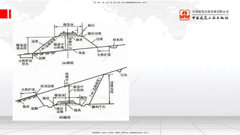A01节：路基基本术语、1.1.1路基施工准备（上）11.14_2026年一级建造师_2026年一建公路_2025年一建公路SVIP_02-基础精讲✿高端面授✿深度强化_01-公路《两轮基础直播》朱娟婷JGS