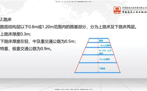 A01节：路基基本术语、1.1.1路基施工准备（上）11.14_2026年一级建造师_2026年一建公路_2025年一建公路SVIP_02-基础精讲✿高端面授✿深度强化_01-公路《两轮基础直播》朱娟婷JGS