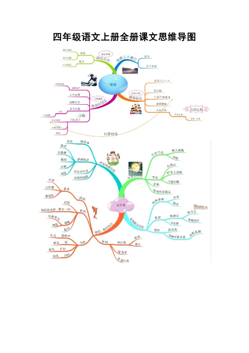 四(上）语文全册课文思维导图_上册_四（上）语文期末重点归类文件