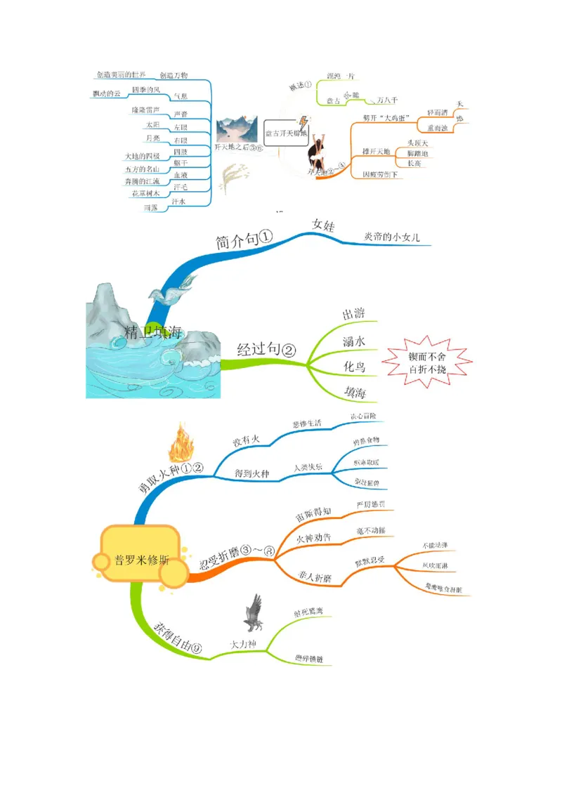 四(上）语文全册课文思维导图_上册_四（上）语文期末重点归类文件