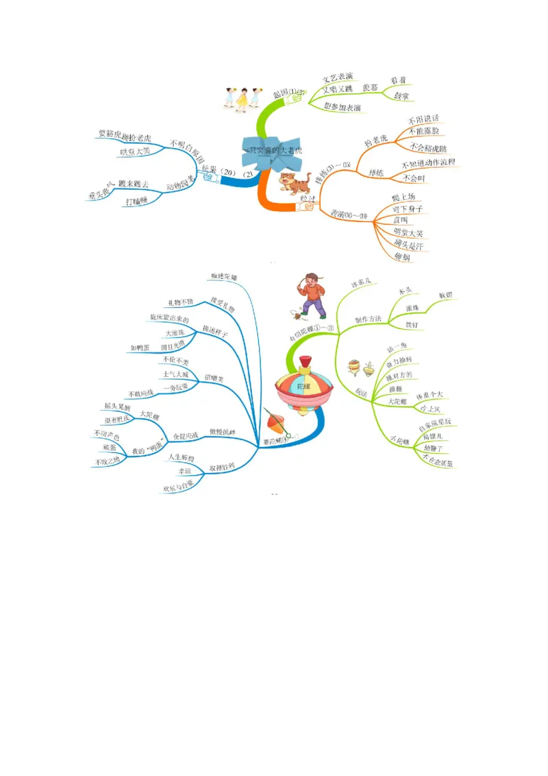 四(上）语文全册课文思维导图_上册_四（上）语文期末重点归类文件
