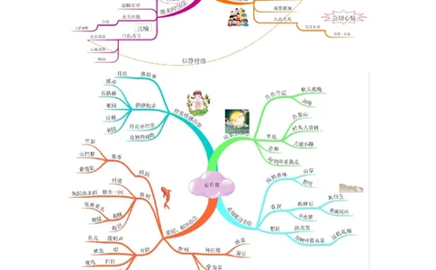 四(上）语文全册课文思维导图_上册_四（上）语文期末重点归类文件