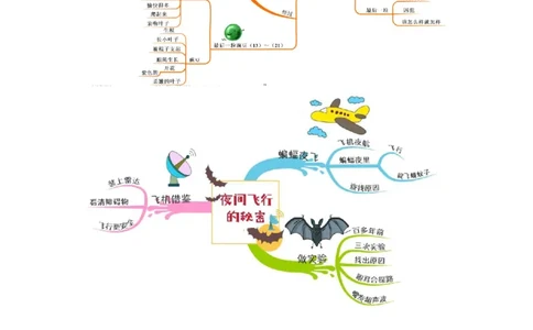 四(上）语文全册课文思维导图_上册_四（上）语文期末重点归类文件