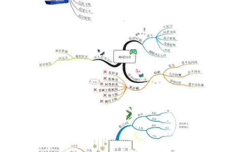 四(上）语文全册课文思维导图_上册_四（上）语文期末重点归类文件
