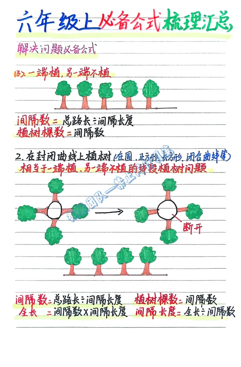 六年级上学习计划（分享版）_小学全网线上同款资料_26号文件5上6上数学