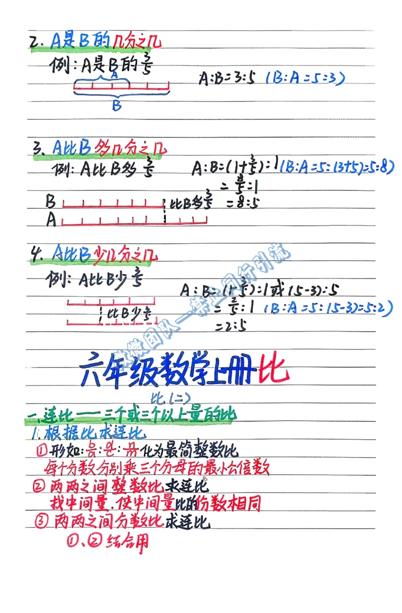 六年级上学习计划（分享版）_小学全网线上同款资料_26号文件5上6上数学