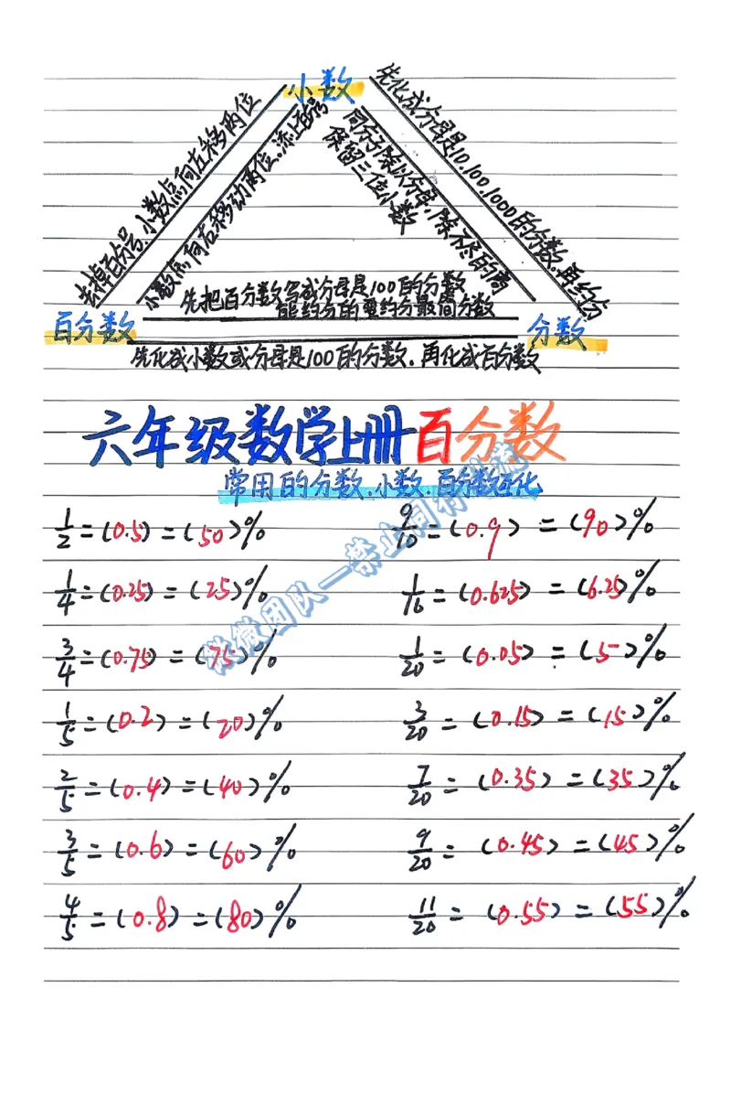 六年级上学习计划（分享版）_小学全网线上同款资料_26号文件5上6上数学