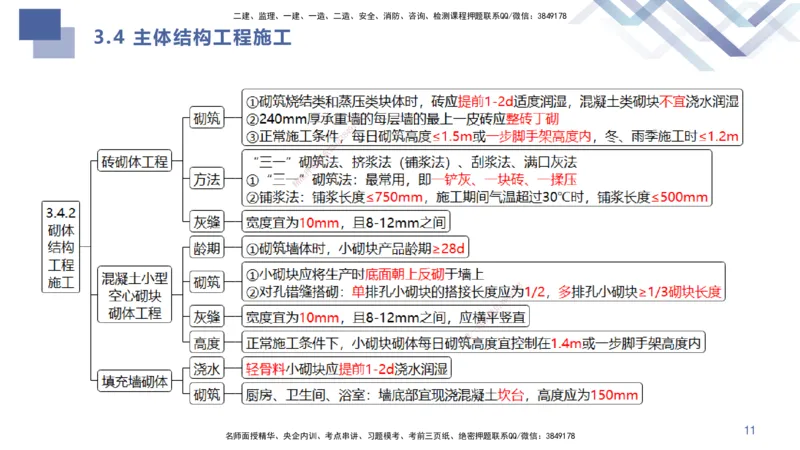 02.2025许军-考点专项突破-建筑实务2_2026年一级建造师_2026年一建建筑_2025年一建建筑SVIP_02-基础精讲✿高端面授✿深度强化_52-建筑《考点专项突破》许军HX_讲义