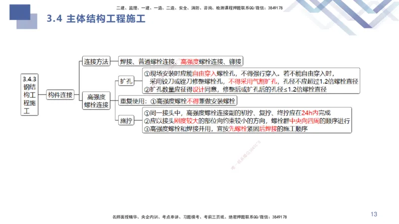 02.2025许军-考点专项突破-建筑实务2_2026年一级建造师_2026年一建建筑_2025年一建建筑SVIP_02-基础精讲✿高端面授✿深度强化_52-建筑《考点专项突破》许军HX_讲义