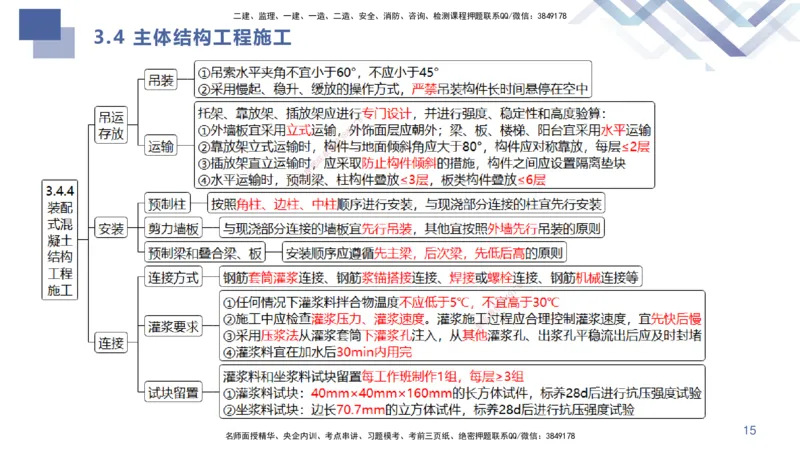 02.2025许军-考点专项突破-建筑实务2_2026年一级建造师_2026年一建建筑_2025年一建建筑SVIP_02-基础精讲✿高端面授✿深度强化_52-建筑《考点专项突破》许军HX_讲义