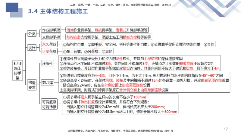 02.2025许军-考点专项突破-建筑实务2_2026年一级建造师_2026年一建建筑_2025年一建建筑SVIP_02-基础精讲✿高端面授✿深度强化_52-建筑《考点专项突破》许军HX_讲义