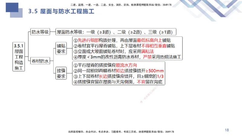 02.2025许军-考点专项突破-建筑实务2_2026年一级建造师_2026年一建建筑_2025年一建建筑SVIP_02-基础精讲✿高端面授✿深度强化_52-建筑《考点专项突破》许军HX_讲义