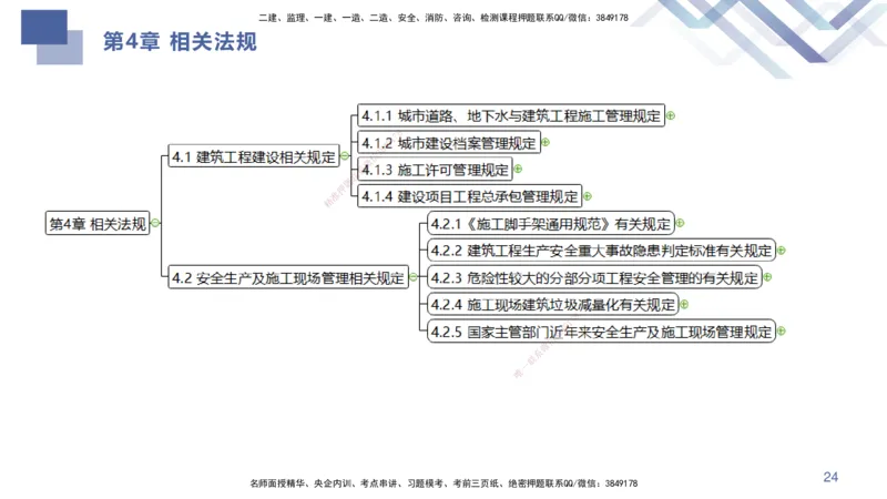 02.2025许军-考点专项突破-建筑实务2_2026年一级建造师_2026年一建建筑_2025年一建建筑SVIP_02-基础精讲✿高端面授✿深度强化_52-建筑《考点专项突破》许军HX_讲义