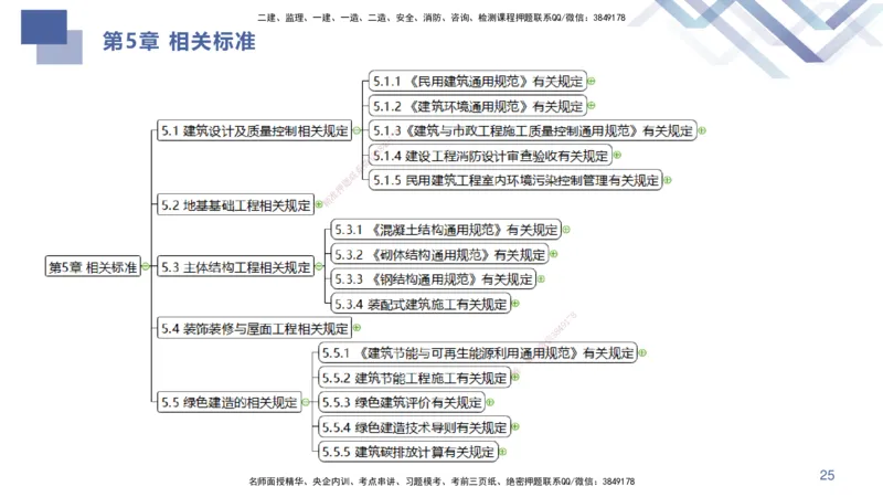 02.2025许军-考点专项突破-建筑实务2_2026年一级建造师_2026年一建建筑_2025年一建建筑SVIP_02-基础精讲✿高端面授✿深度强化_52-建筑《考点专项突破》许军HX_讲义