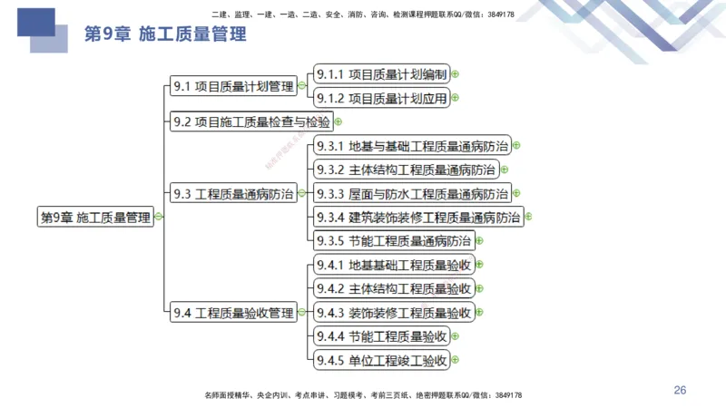 02.2025许军-考点专项突破-建筑实务2_2026年一级建造师_2026年一建建筑_2025年一建建筑SVIP_02-基础精讲✿高端面授✿深度强化_52-建筑《考点专项突破》许军HX_讲义
