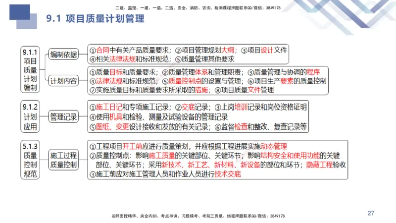 02.2025许军-考点专项突破-建筑实务2_2026年一级建造师_2026年一建建筑_2025年一建建筑SVIP_02-基础精讲✿高端面授✿深度强化_52-建筑《考点专项突破》许军HX_讲义