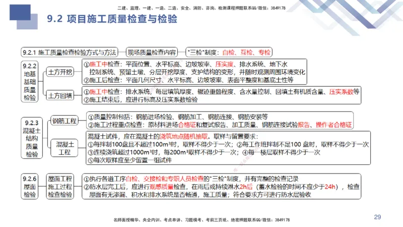02.2025许军-考点专项突破-建筑实务2_2026年一级建造师_2026年一建建筑_2025年一建建筑SVIP_02-基础精讲✿高端面授✿深度强化_52-建筑《考点专项突破》许军HX_讲义