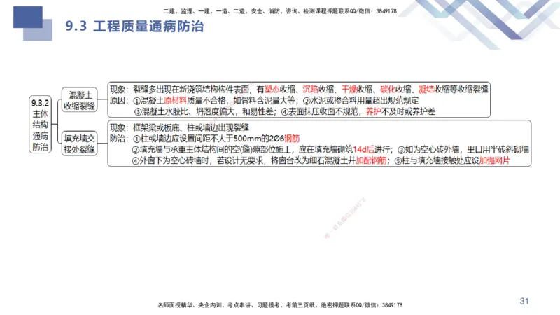 02.2025许军-考点专项突破-建筑实务2_2026年一级建造师_2026年一建建筑_2025年一建建筑SVIP_02-基础精讲✿高端面授✿深度强化_52-建筑《考点专项突破》许军HX_讲义