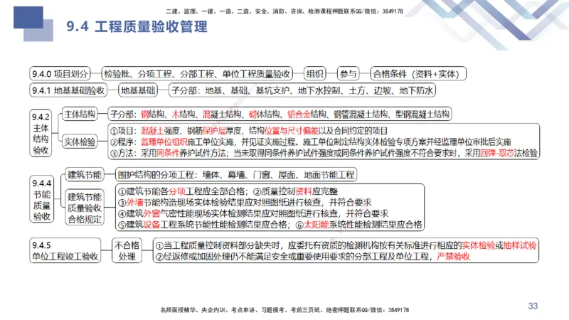 02.2025许军-考点专项突破-建筑实务2_2026年一级建造师_2026年一建建筑_2025年一建建筑SVIP_02-基础精讲✿高端面授✿深度强化_52-建筑《考点专项突破》许军HX_讲义