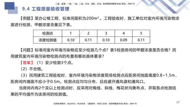 02.2025许军-考点专项突破-建筑实务2_2026年一级建造师_2026年一建建筑_2025年一建建筑SVIP_02-基础精讲✿高端面授✿深度强化_52-建筑《考点专项突破》许军HX_讲义
