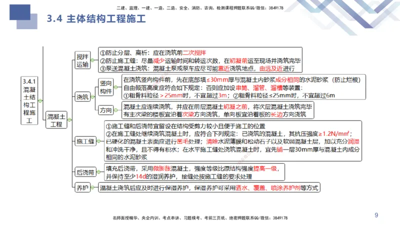 02.2025许军-考点专项突破-建筑实务2_2026年一级建造师_2026年一建建筑_2025年一建建筑SVIP_02-基础精讲✿高端面授✿深度强化_52-建筑《考点专项突破》许军HX_讲义
