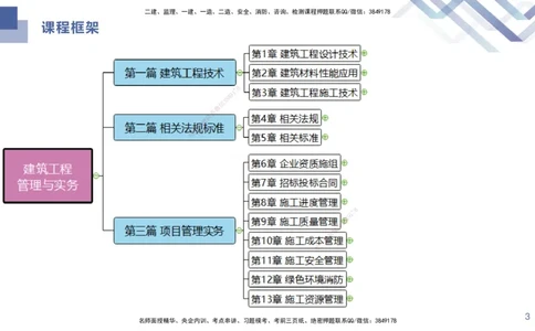 02.2025许军-考点专项突破-建筑实务2_2026年一级建造师_2026年一建建筑_2025年一建建筑SVIP_02-基础精讲✿高端面授✿深度强化_52-建筑《考点专项突破》许军HX_讲义