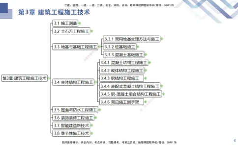 02.2025许军-考点专项突破-建筑实务2_2026年一级建造师_2026年一建建筑_2025年一建建筑SVIP_02-基础精讲✿高端面授✿深度强化_52-建筑《考点专项突破》许军HX_讲义