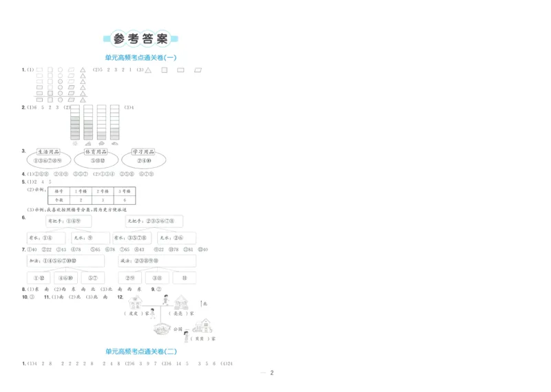 试卷数学RJ2上A4_25秋《阳光同学期末复习》_数学人教123456_25秋阳光同学期末复习15天冲刺100分人教数学2上