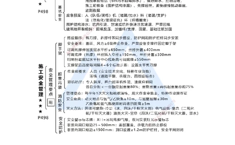 20.2025王欢-考前拔分速成-专题八法规管理部分2_2026年一级建造师_2026年一建市政_2025年一建市政SVIP_04-冲刺串讲✿考点强化✿小灶集训_37-市政《考前拔分速成》王欢HX_讲义