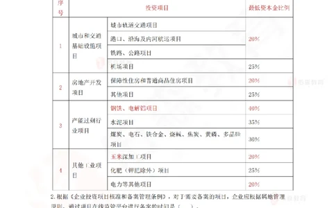 7月29日佑森项目管理珠峰班模考卷答案_2026年一级建造师_2026年一建管理_2025年一建管理SVIP_02-基础精讲✿高端面授✿深度强化_36-管理《珠峰直播班》林子婷YS