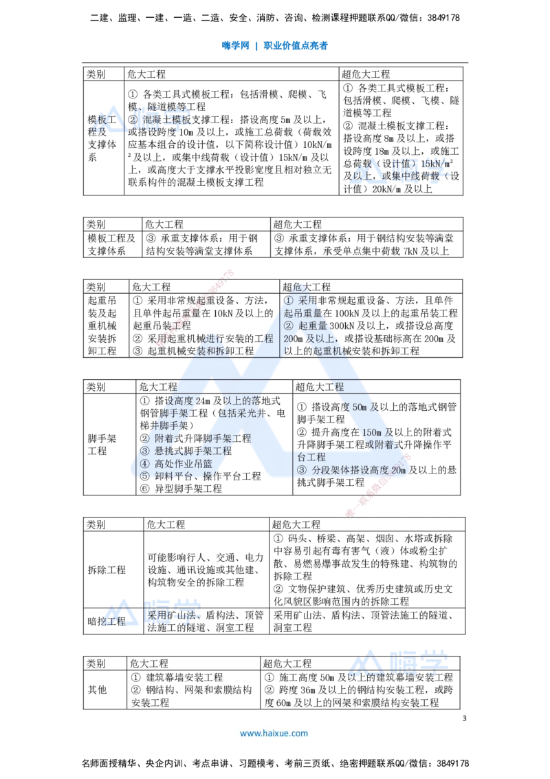 14.2025胡宗强-名师冲刺特训-（14）管理1_2026年一级建造师_2026年一建市政_2025年一建市政SVIP_04-冲刺串讲✿考点强化✿小灶集训_70-市政《名师冲刺特训》胡宗强HX_讲义