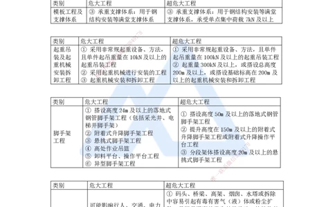 14.2025胡宗强-名师冲刺特训-（14）管理1_2026年一级建造师_2026年一建市政_2025年一建市政SVIP_04-冲刺串讲✿考点强化✿小灶集训_70-市政《名师冲刺特训》胡宗强HX_讲义