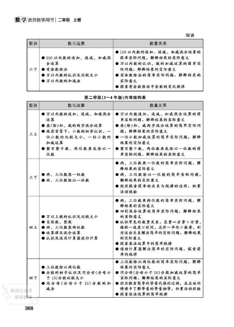 北师大版2年级数学上册教师用书(2025秋版)_《教师教学用书（教参）》25秋数学1-6年级上册（北师大）