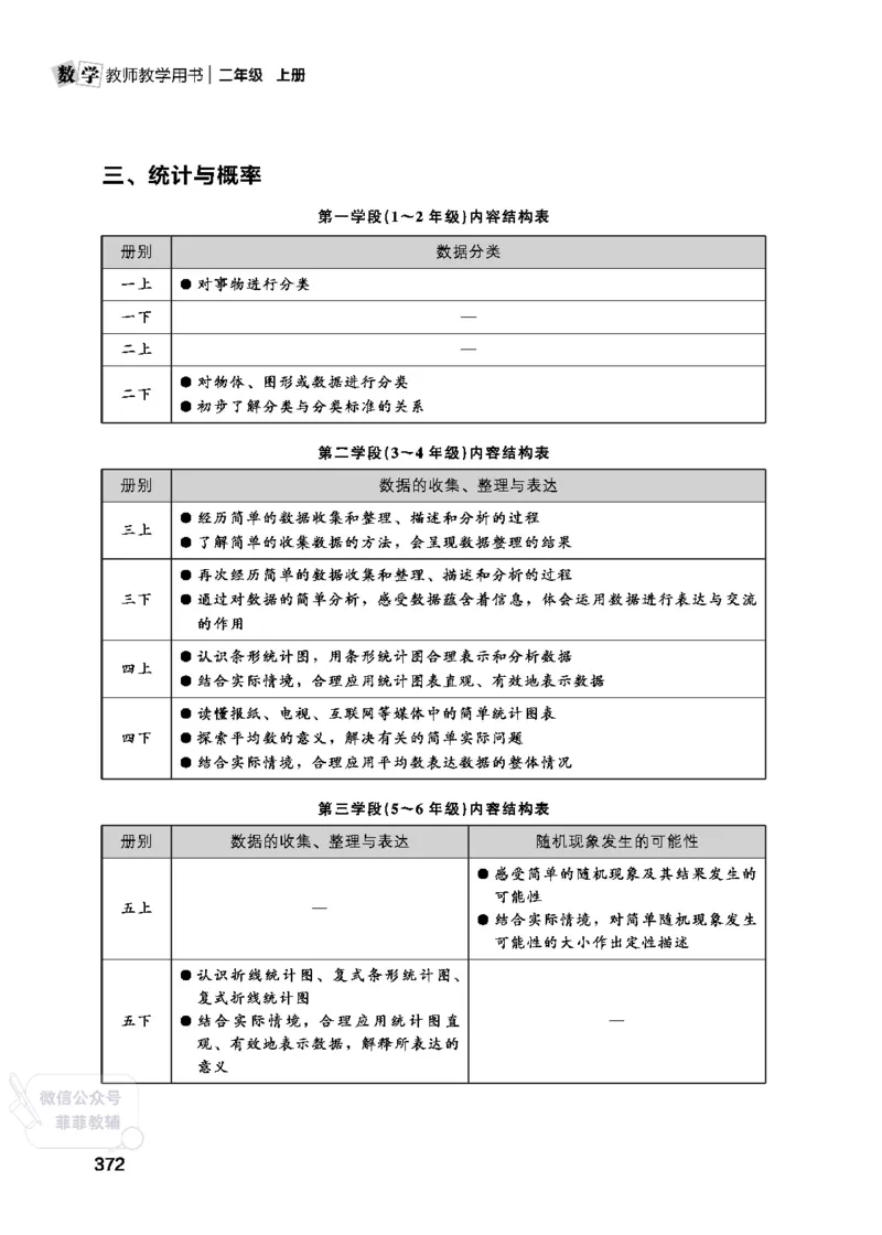 北师大版2年级数学上册教师用书(2025秋版)_《教师教学用书（教参）》25秋数学1-6年级上册（北师大）