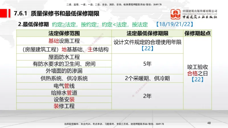 A22节：7.6建设工程质量保修制度～8.1.4建设工程噪声污染防治（1.17）_2026年一建法规_2025年一建法规SVIP_02-基础精讲✿高端面授✿深度强化_06-法规《两轮基础直播》王文静JGS