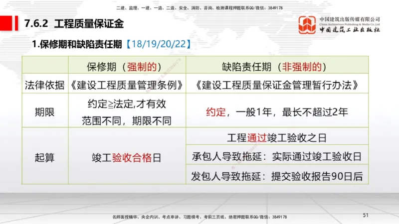 A22节：7.6建设工程质量保修制度～8.1.4建设工程噪声污染防治（1.17）_2026年一建法规_2025年一建法规SVIP_02-基础精讲✿高端面授✿深度强化_06-法规《两轮基础直播》王文静JGS